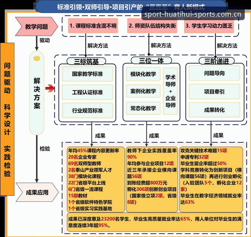 3分钟搞懂华体汇体育登录入口：过去、现在、未来的3个关键变化